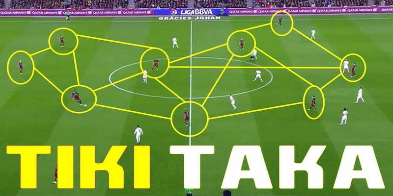 Đội hình của Barcelona khi sử dụng chiến thuật Tiki-taka