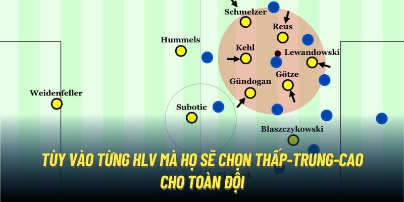 Tùy vào từng HLV mà họ sẽ chọn thấp-trung-cao cho toàn đội